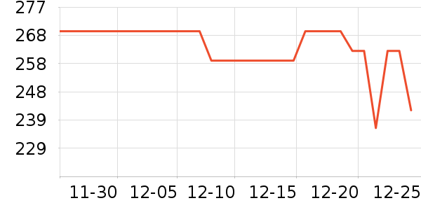 ����������/������ʷ�۸�