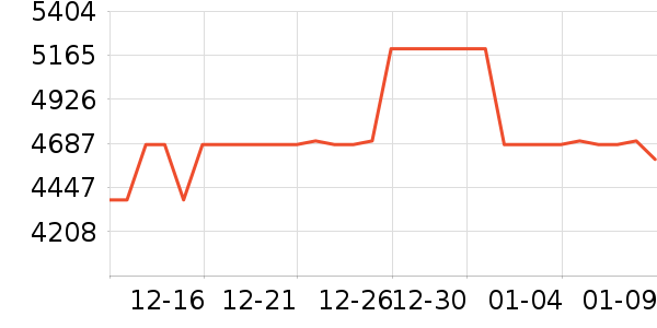 ������ˮ����ʷ�۸�