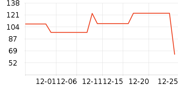 Fiton Ton˯��/�Ҿӷ���װ��ʷ�۸�