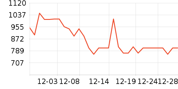 ޢ����Ʒ�����ʷ�۸�