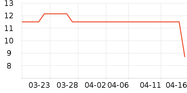�׼�����������Ʒ��ʷ�۸�
