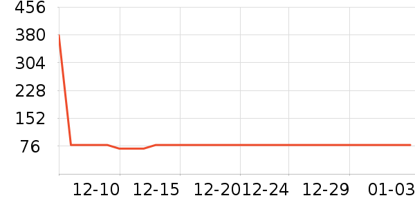 �Ƕ�����Ʒ���� ��ʷ�۸�