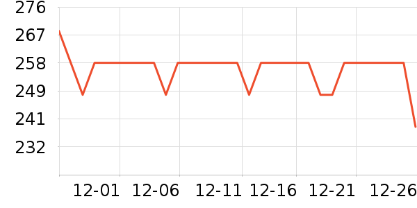 �������Ѿ���ʷ�۸�