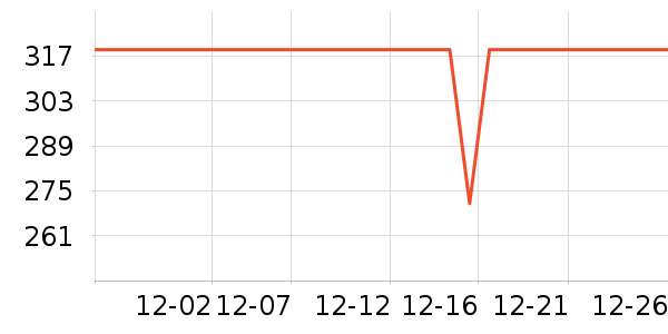 ������ˮ����ʷ�۸�