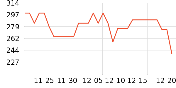 ��Ϊ���±���ʷ�۸�