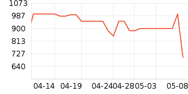 �����������ʷ�۸�