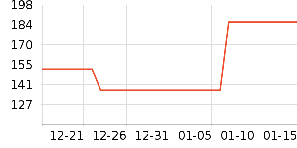 �������˶�װ��ʷ�۸�