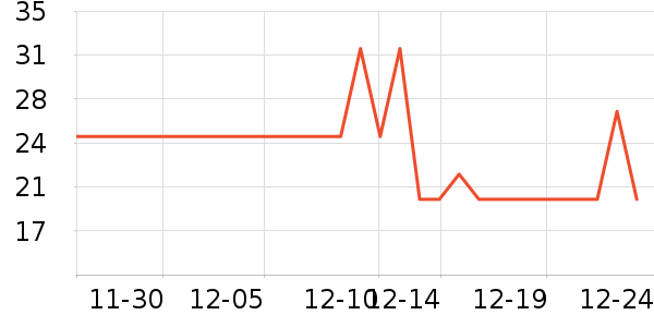 ����������ʷ�۸�