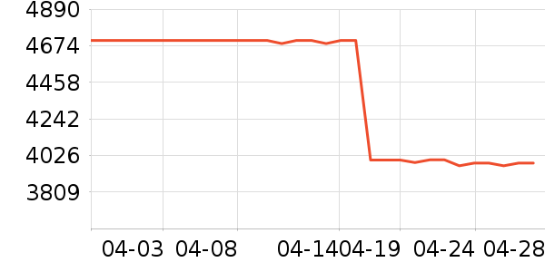 ����������ʷ�۸�