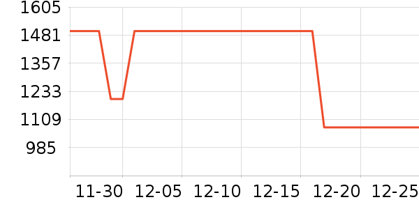 ����ϴ�»���ʷ�۸�