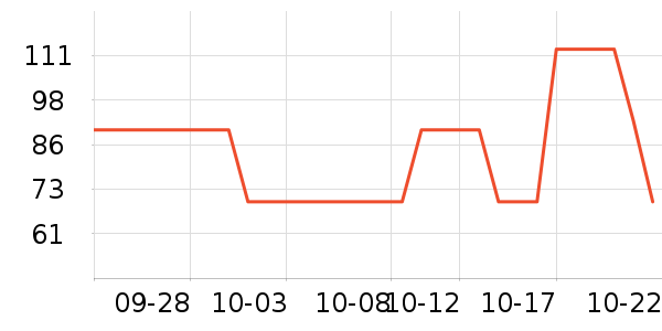 ����˹������/����/������ʷ�۸�