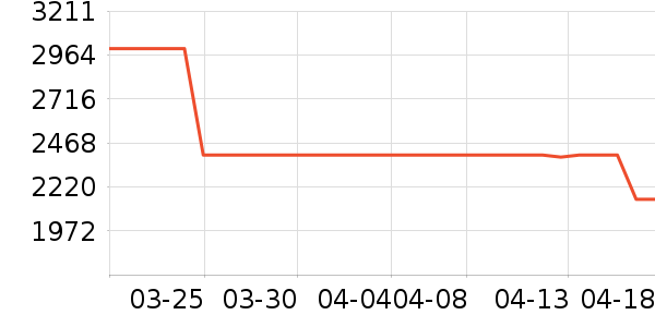 С���ϴ�»���ʷ�۸�