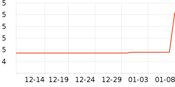 ����Ʒ�ƻ��������ʷ�۸�