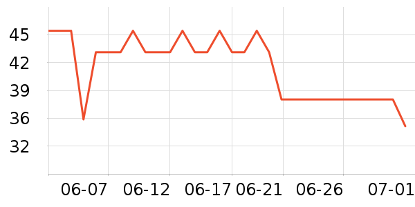 �޹���������ʷ�۸�