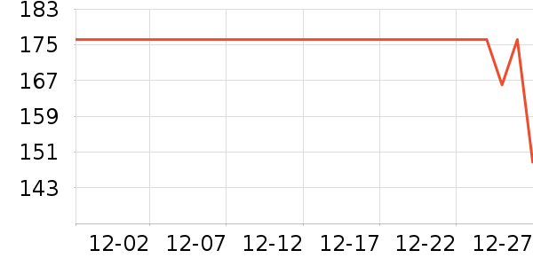 ���̻���ʷ�۸�