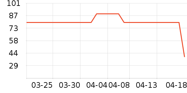 Ӣ�϶�ͯ���¿���ʷ�۸�