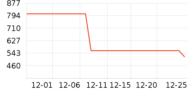 ��������Ůװ��ʷ�۸�