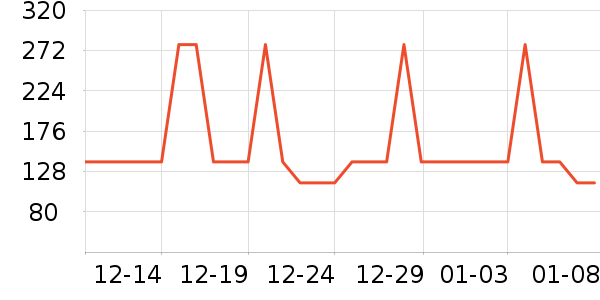 ����Ůʽ��������ʷ�۸�