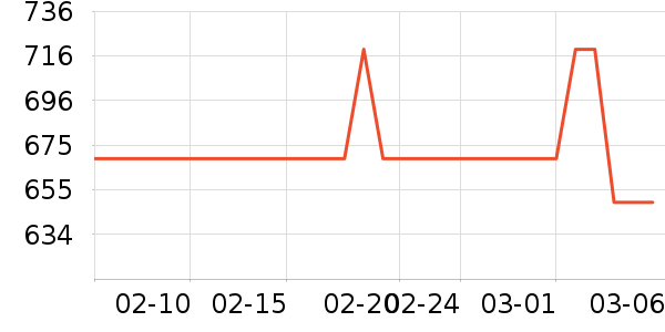 ������ʷ�۸�