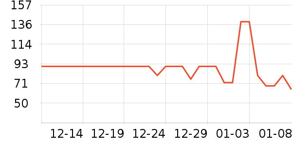 ����紵����ʷ�۸�