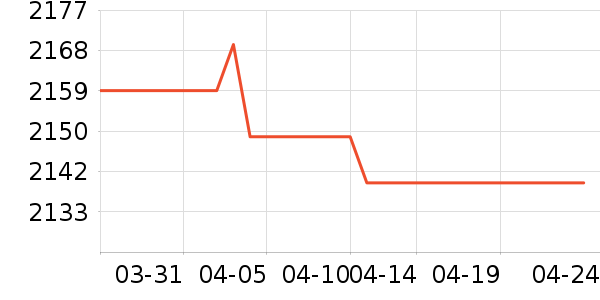 ����綯���г���ʷ�۸�