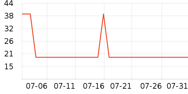 ��˰칫�ľ���ʷ�۸�