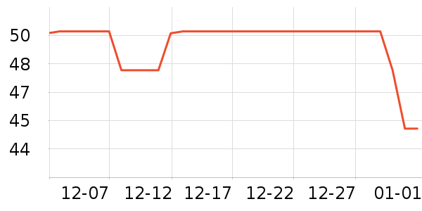 ����ȡů����ʷ�۸�