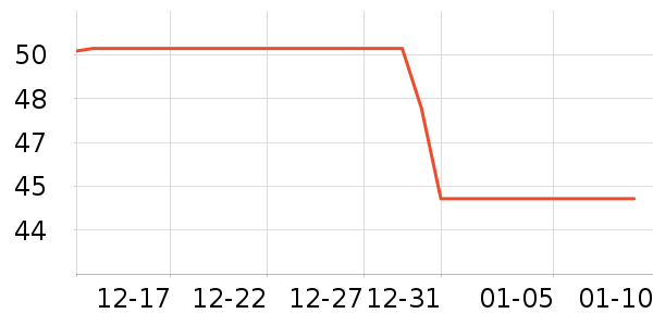 ����ȡů����ʷ�۸�