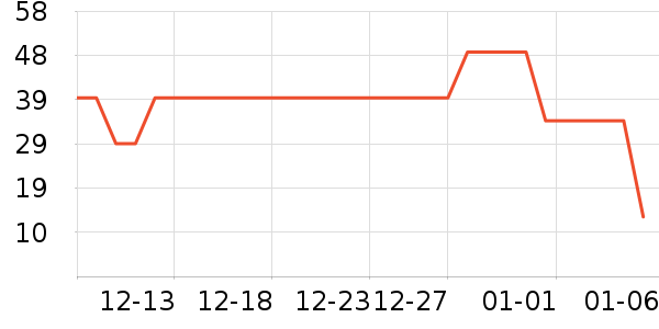 ů�г������Ʒ��ʷ�۸�