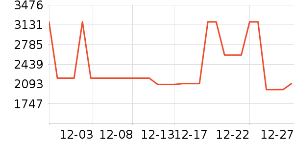 ��Ҷ����Ҿ���ʷ�۸�