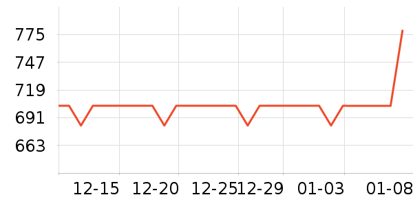 �����˷���ʷ�۸�