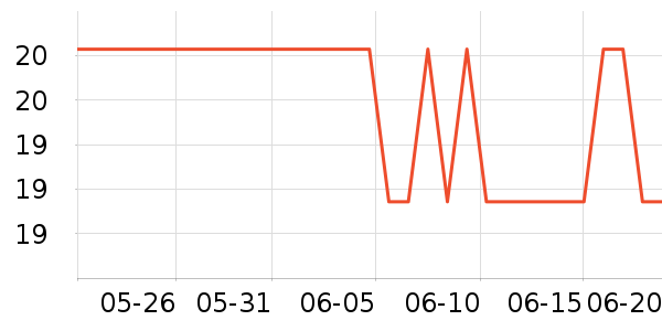 ��ȫ�����ʷ�۸�