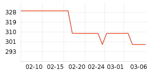 ����������������ʷ�۸�