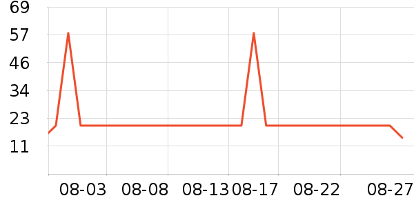 ͬ���ø��������ʷ�۸�