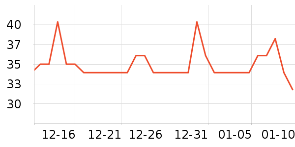 �پ�����������ʷ�۸�