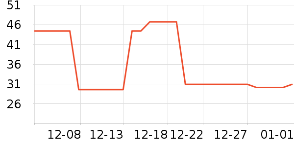 ��ɯ������ʷ�۸�