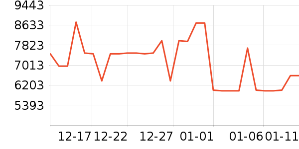 ����������ʷ�۸�