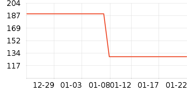 ��̤�˶�����ʷ�۸�