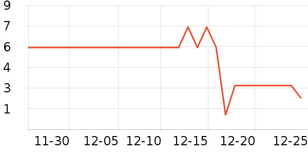 ����Ʒ�Ƴ��������ʷ�۸�