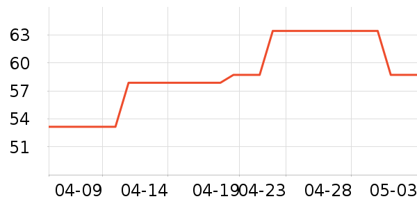 ����ϴ���������������ʷ�۸�