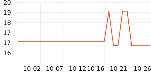 ȸ�������̷���ʷ�۸�