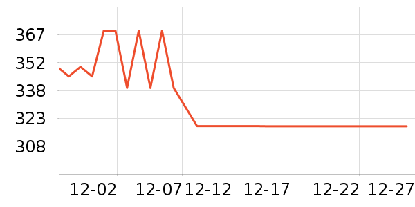 ��ʿ���������ʷ�۸�