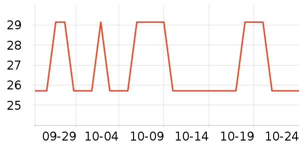 ��ţ�����̷���ʷ�۸�