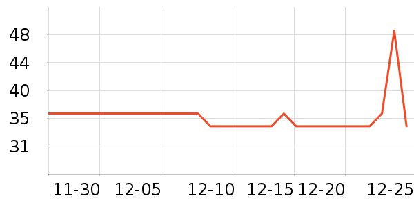 ����ٴ�Ʒ���� ��ʷ�۸�