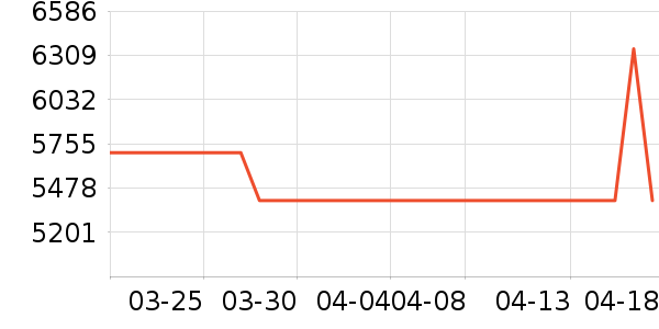 ���Ŀյ���ʷ�۸�