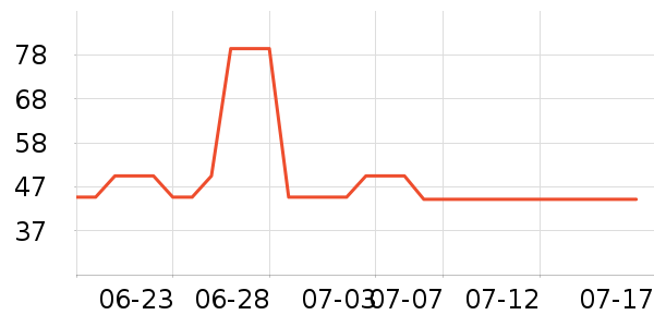 �����š�ͦŮʿ�ڿ���ʷ�۸�