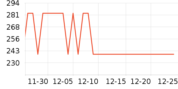 �ǵ��˶��п�/������ʷ�۸�