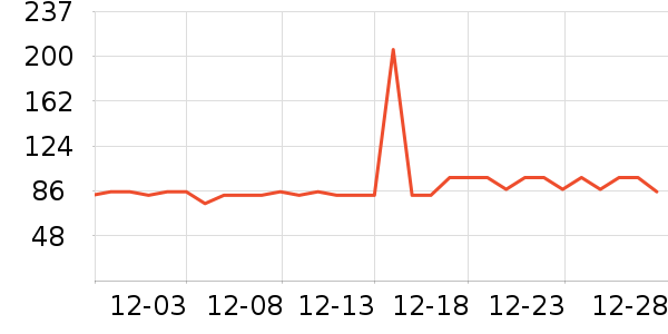 ����������ʷ�۸�