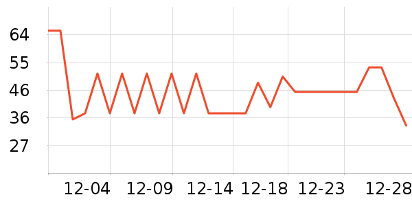 ������ţ��/��Ʒ��ʷ�۸�