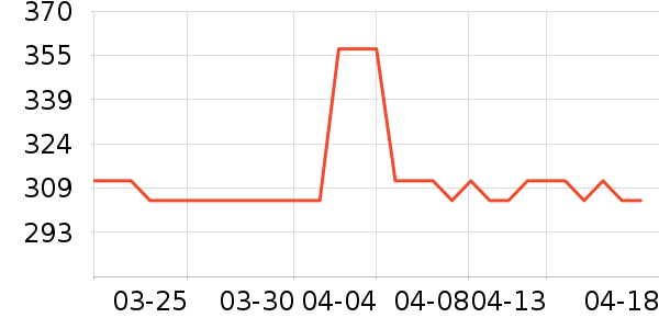 ��С����С��Ůʿ��Ь��ʷ�۸�